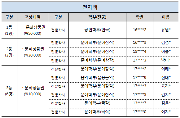 2018학년도 다독상 수상자 발표